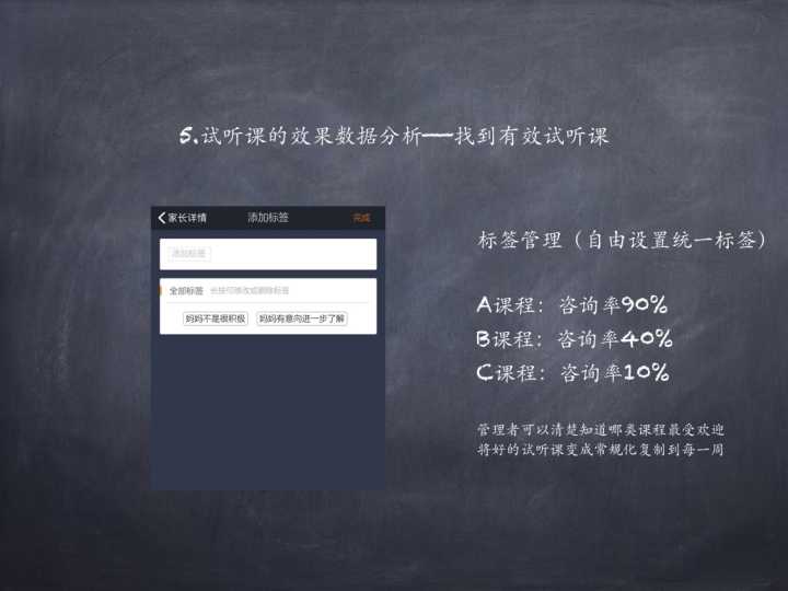 教育培训机构谁来管理,教育培训如何运营和管理