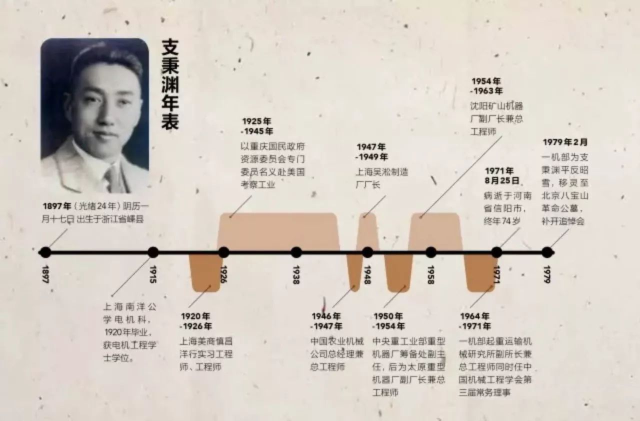 支秉渊：另一位中国汽车之父（下）