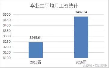 这是一所神奇的学校英文,这是一所神奇的学校