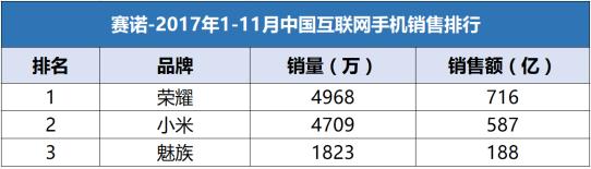 荣耀为啥是最好的手机,荣耀手机技术水平