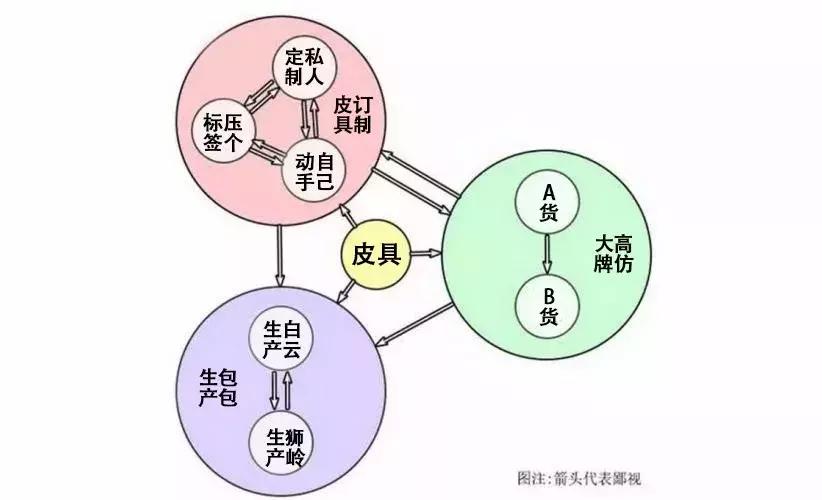 包包日常使用需要注意什么,包包质量问题包含哪些