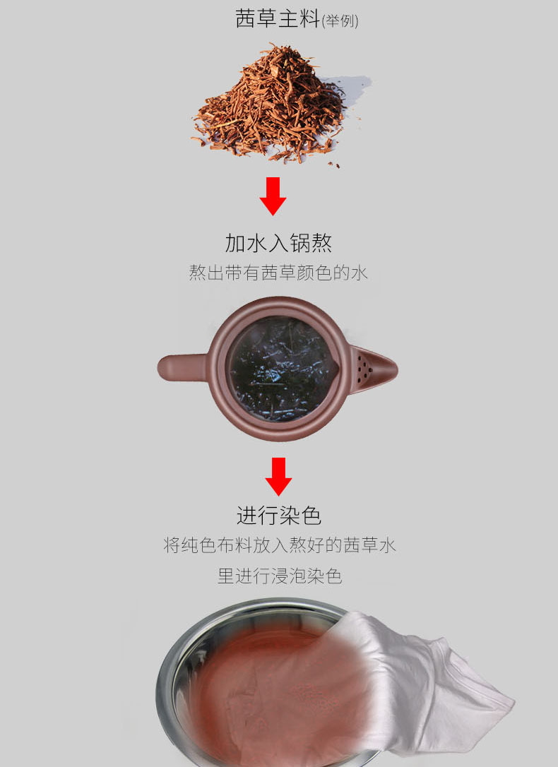 天然植物染色内衣,自己在家染色的衣服致癌吗