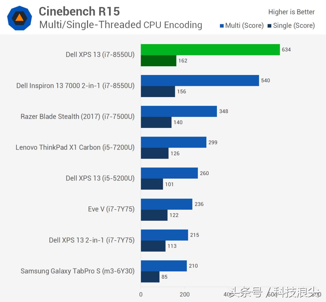 戴尔xps13plus,xps139305与9310的区别
