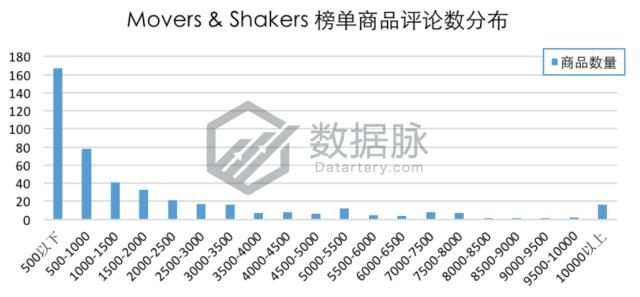 车上手机支架排名第一,最高级车载手机支架