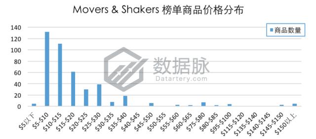车上手机支架排名第一,最高级车载手机支架