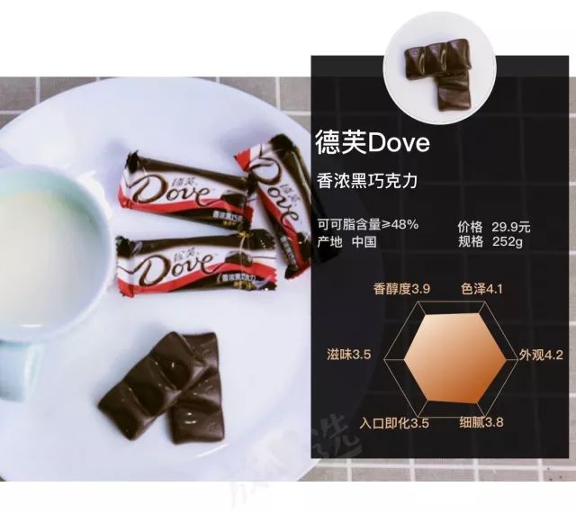 尝遍53款巧克力,甜食爱好者和减肥达人都有最好的选择!