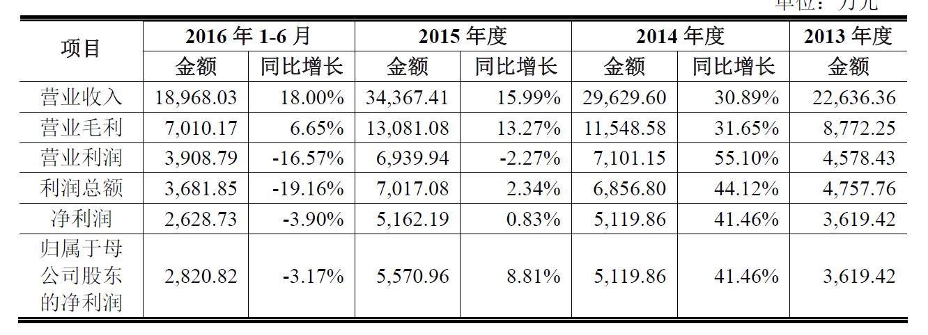 这家公司每年从精神病人身上挣4亿还一床难求,上A股能涨多少