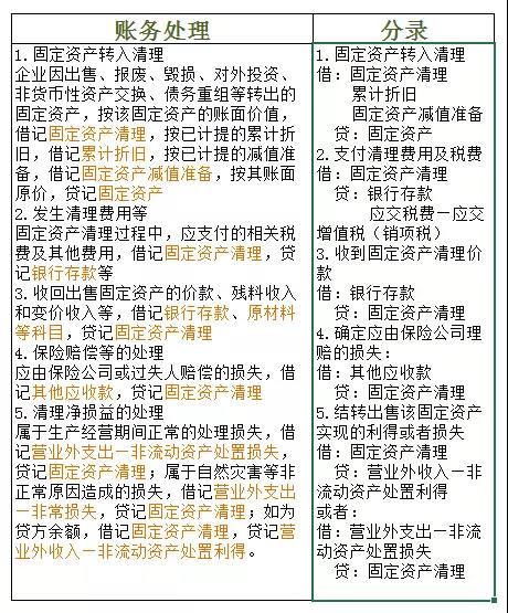 衣服对于女人是易耗品对于男人是固定资产固定资产账务咋处理？