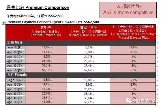加裕倍安保加强版停售,加裕倍安保加强版爱伴航