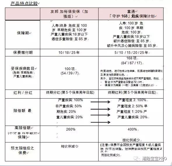 加裕倍安保加强版停售,加裕倍安保加强版爱伴航