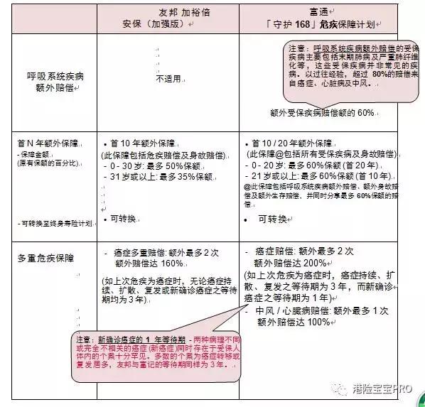 加裕倍安保加强版停售,加裕倍安保加强版爱伴航