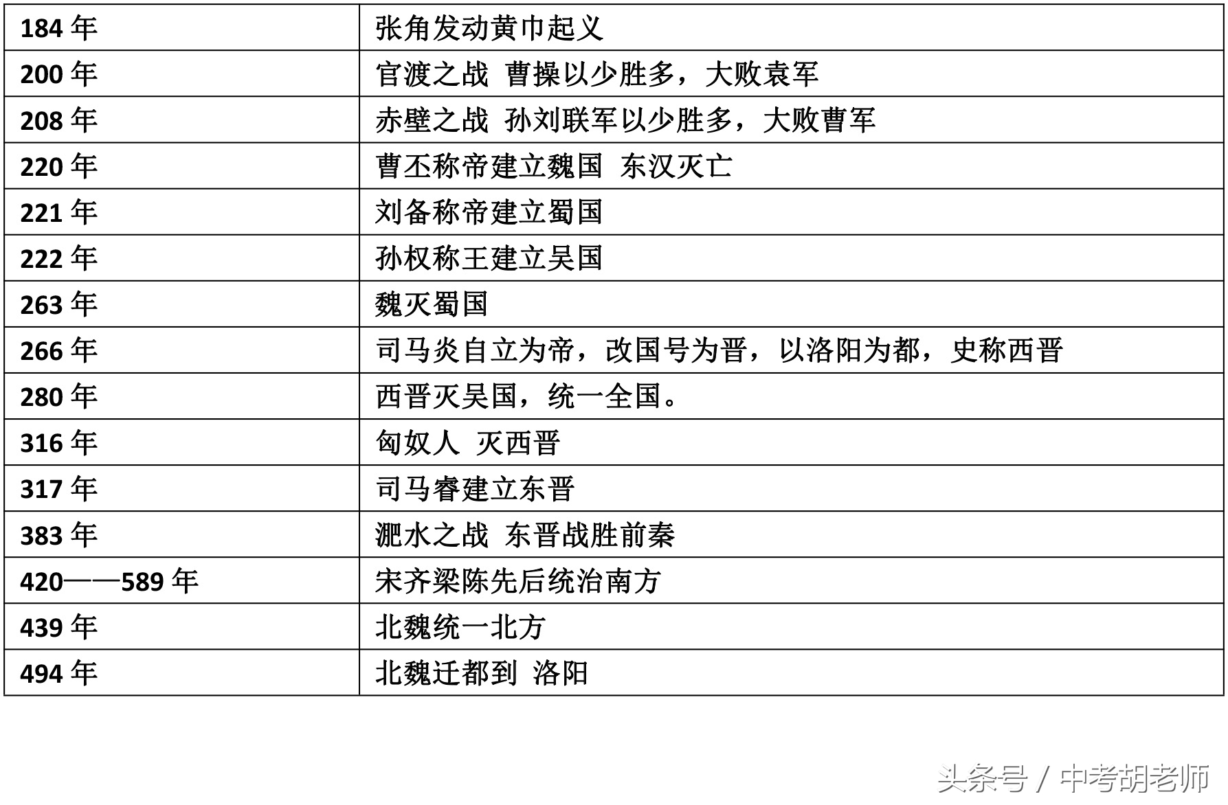 人教版历史七年级上册期末知识点,部编人教版历史七年级上册知识点