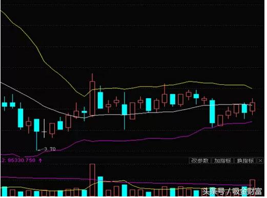 boll指标选股公式源码,boll缩口选股指标