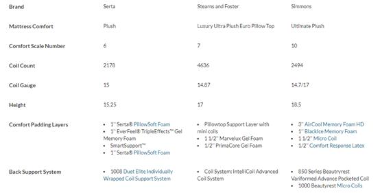 席梦思床垫原装进口,进口席梦思床