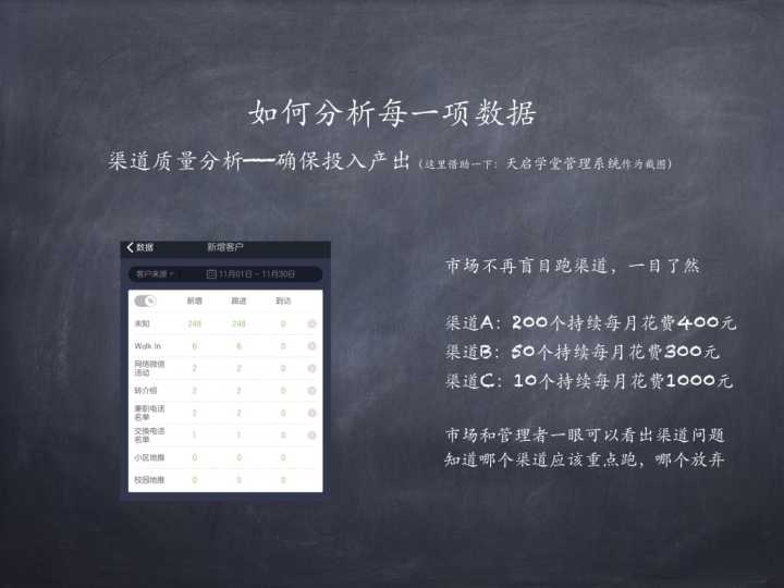 教育培训机构谁来管理,教育培训如何运营和管理