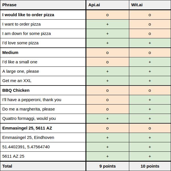 如何做一个自己企业智能客服,好用的智能客服