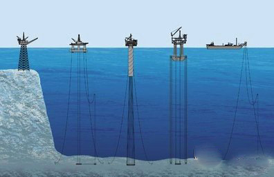 中国石油近五年的盈利能力分析,石油行业靠什么盈利