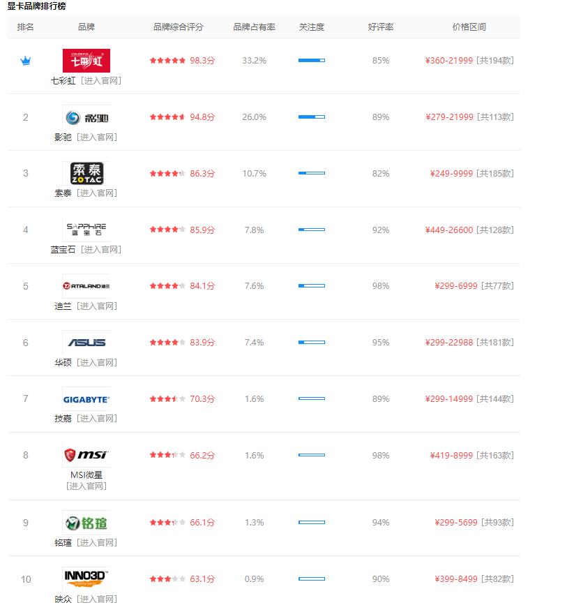 怎么买组装电脑配件靠谱,怎样选购组装电脑配件