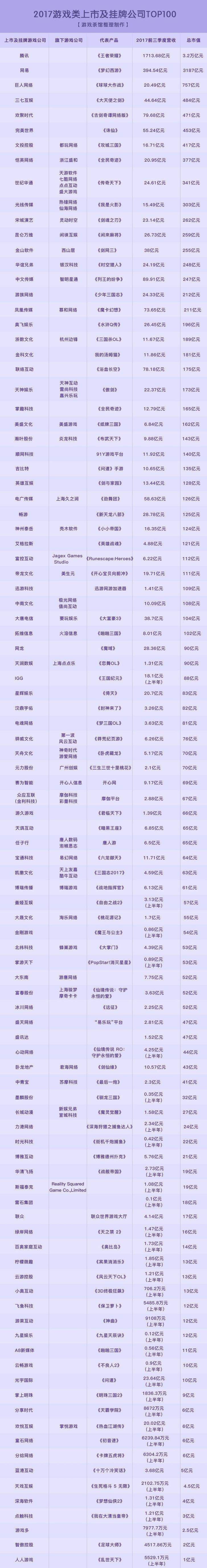 游戏上市公司有多少家,游戏类上市公司哪家潜力大