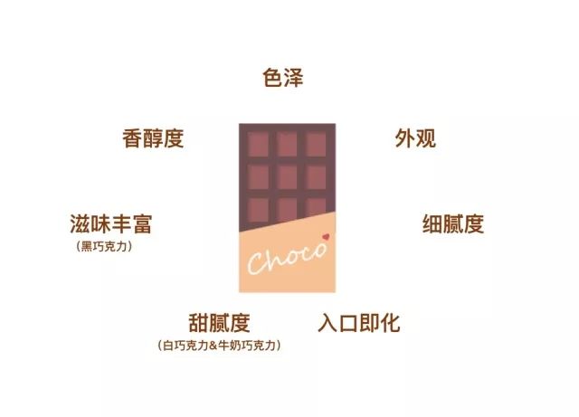 尝遍53款巧克力,甜食爱好者和减肥达人都有最好的选择!