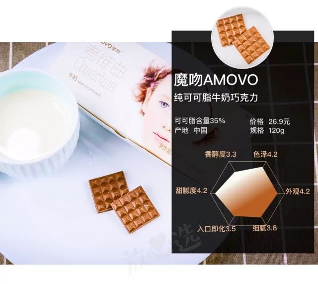 尝遍53款巧克力,甜食爱好者和减肥达人都有最好的选择!