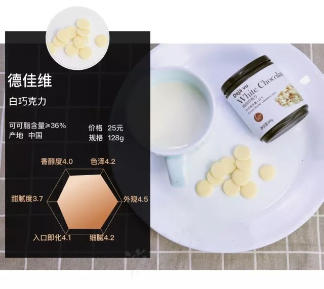 尝遍53款巧克力,甜食爱好者和减肥达人都有最好的选择!