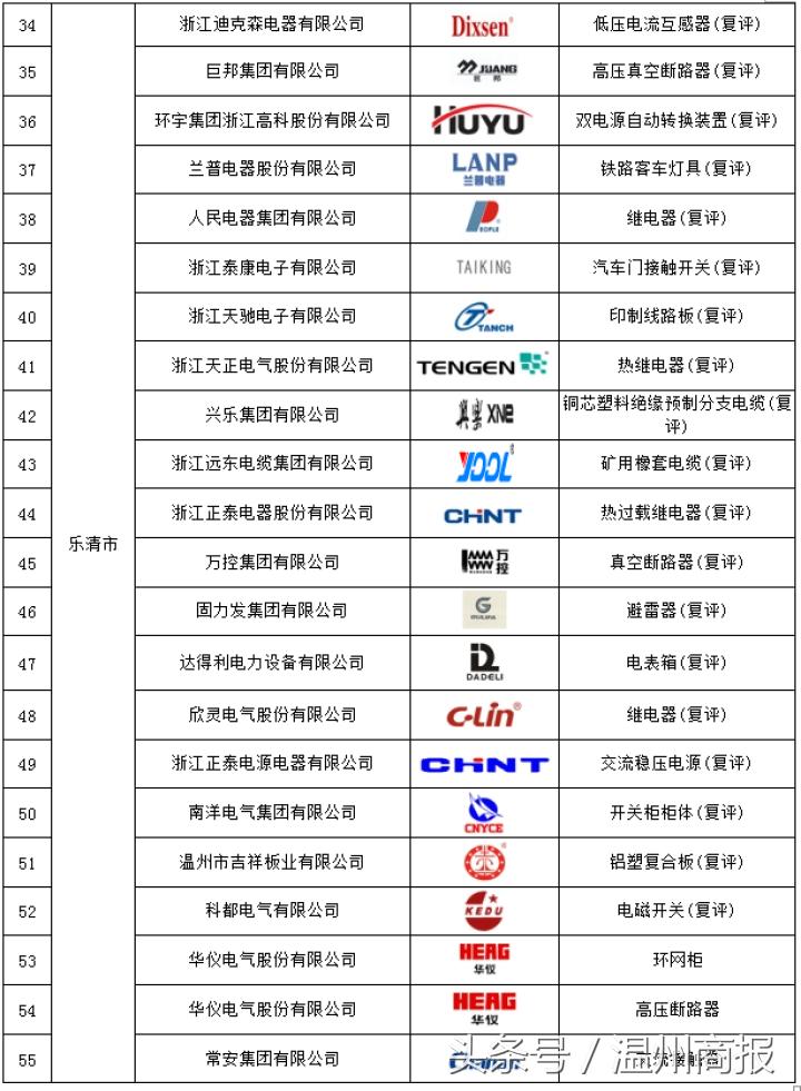 温州市市长质量奖,温州市政府质量创新奖