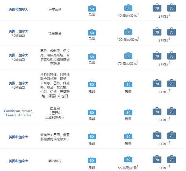 买了机票后航空公司航班取消,机票购买以后航空公司改动时间