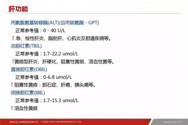 投保前体检都要查什么,投保前哪些身体指标需要特别注意