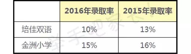 培佳双语小学直升初中,培佳双语转公办