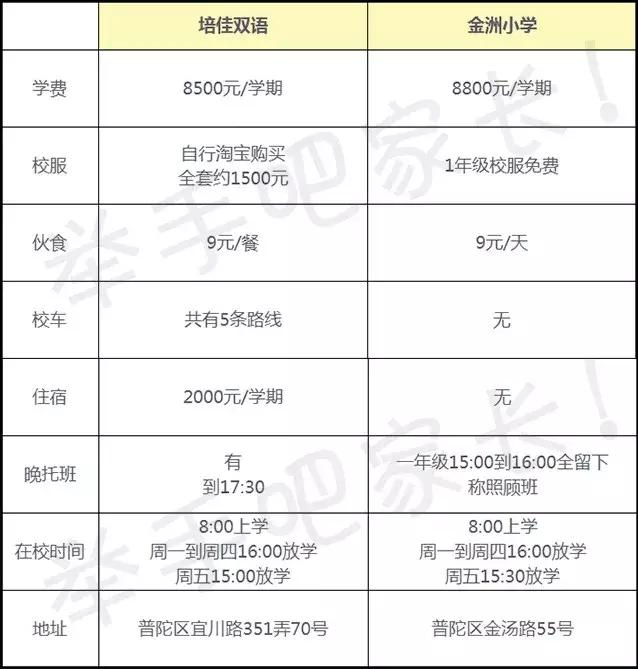 培佳双语小学直升初中,培佳双语转公办