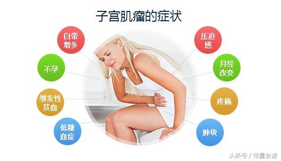 子宫肌瘤一般良性还是恶性肿瘤,子宫肌瘤是良性肿瘤