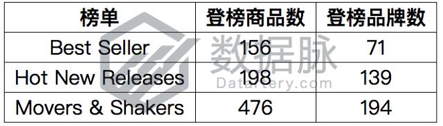 车上手机支架排名第一,最高级车载手机支架