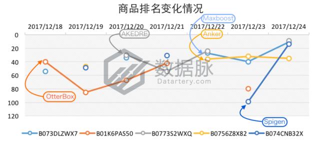 车上手机支架排名第一,最高级车载手机支架
