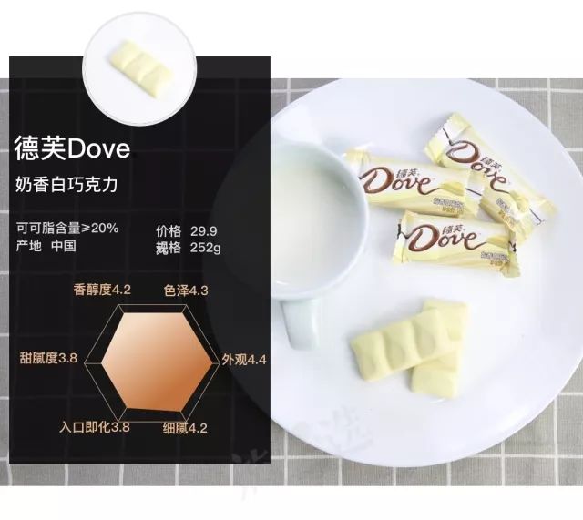 尝遍53款巧克力,甜食爱好者和减肥达人都有最好的选择!