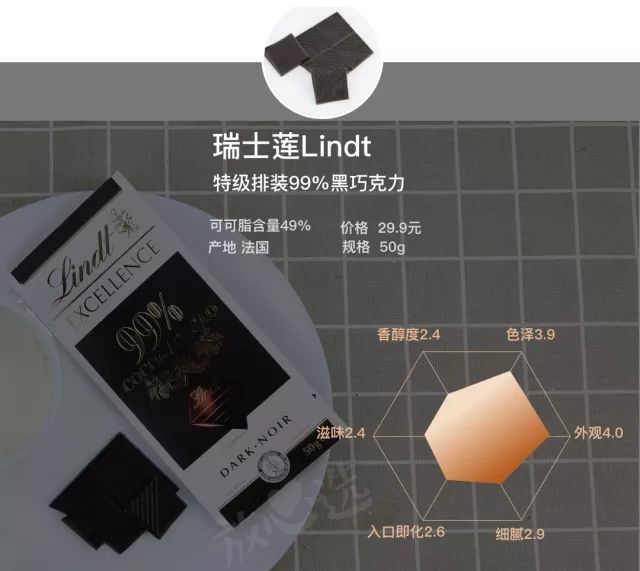 尝遍53款巧克力,甜食爱好者和减肥达人都有最好的选择!