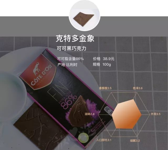 尝遍53款巧克力,甜食爱好者和减肥达人都有最好的选择!