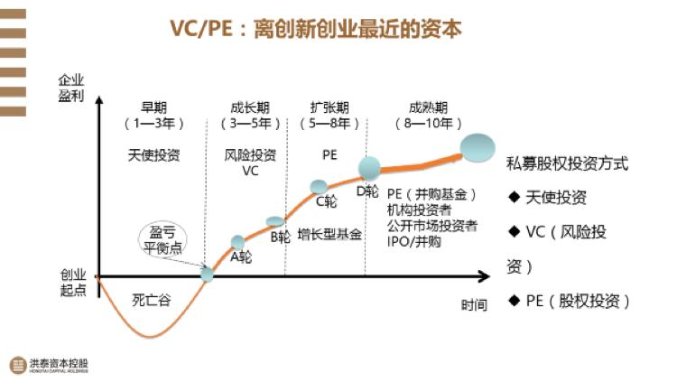 创投圈的干货分享,创投圈5年风云录