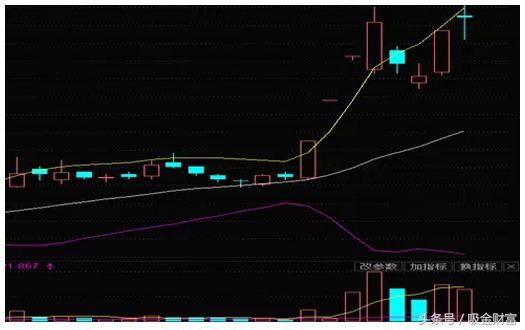 boll指标选股公式源码,boll缩口选股指标