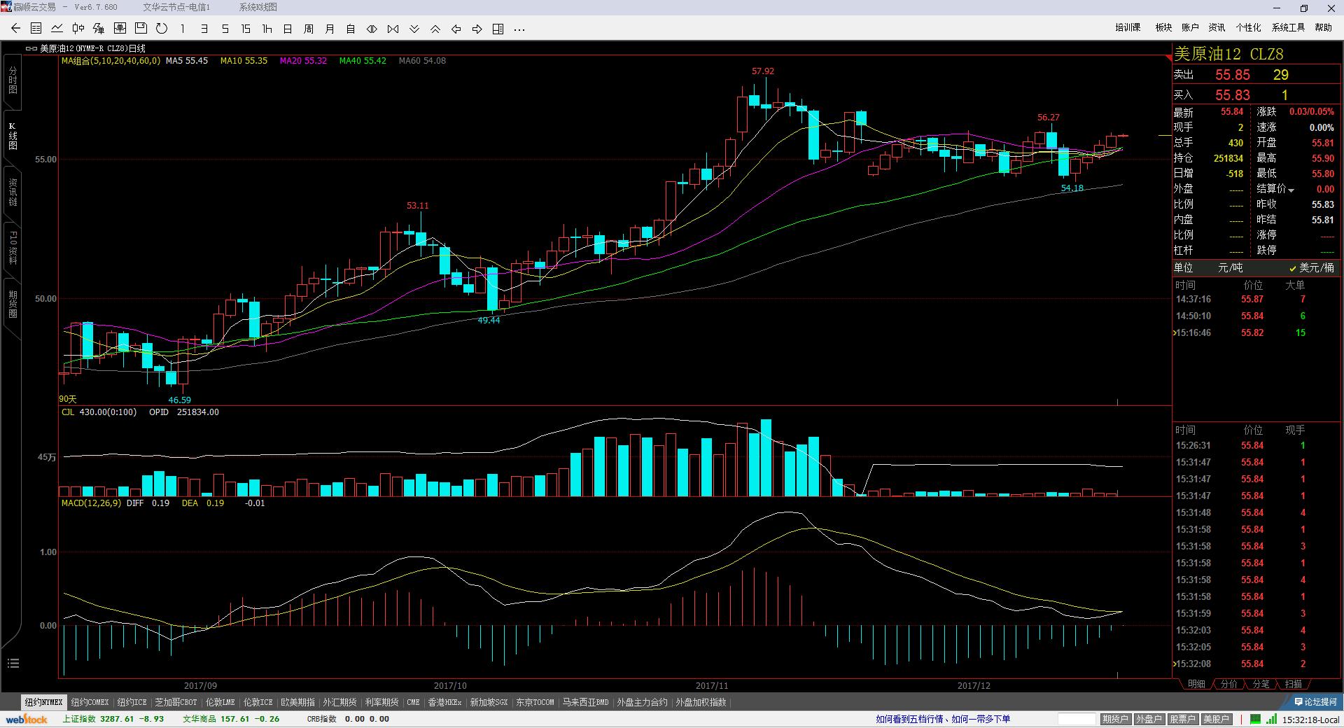炒黄金平台正不正规,看看交易软件就知道了!