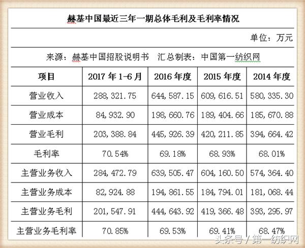 欧时力女装董事长,欧时力母公司冲刺ipo