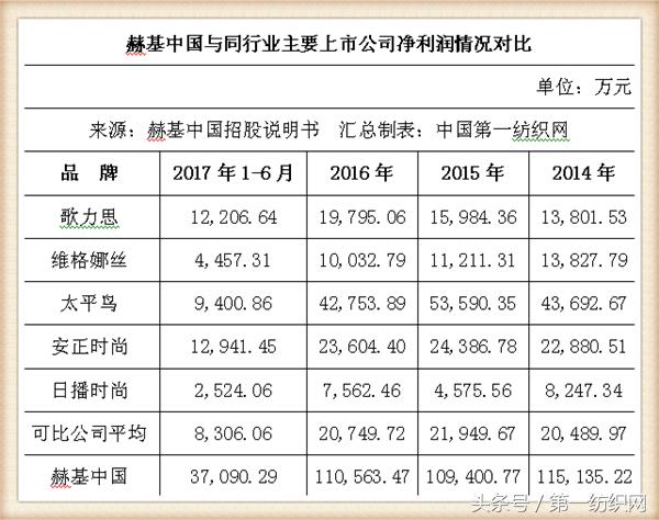 欧时力女装董事长,欧时力母公司冲刺ipo