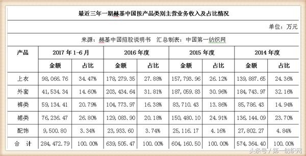 欧时力女装董事长,欧时力母公司冲刺ipo