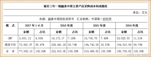 欧时力女装董事长,欧时力母公司冲刺ipo