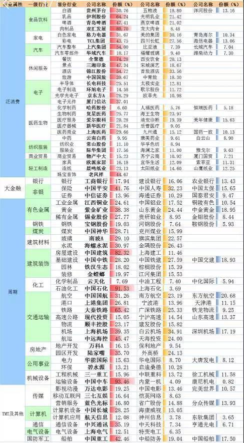 a股各板块龙头股大全2020年,a股史上最全医药板块细分龙头股