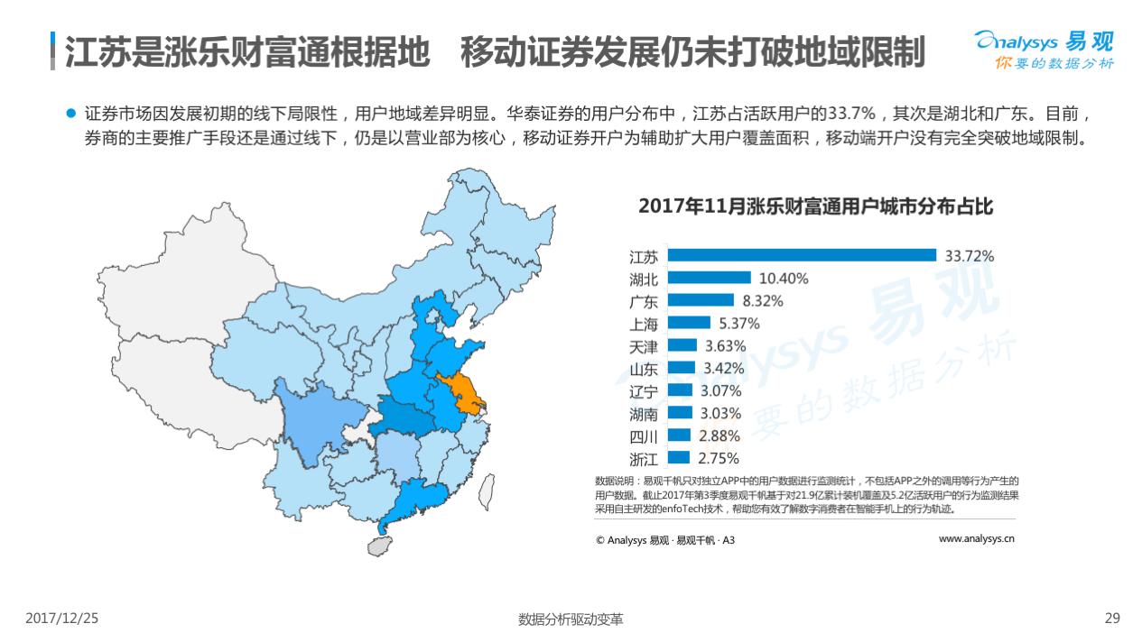 证券炒股软件下载,证券app购买股票教程