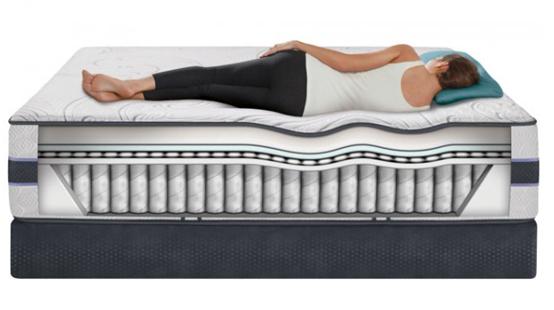 席梦思床垫原装进口,进口席梦思床