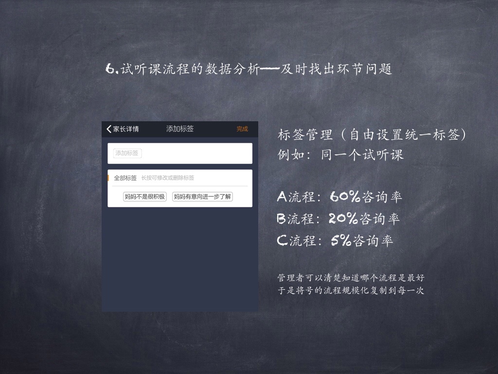 教育培训机构谁来管理,教育培训如何运营和管理