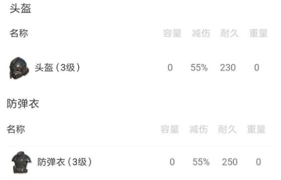 刚刷圈就有三级头？淘汰对手还能抢？荒野行动圣诞装扮可太强了