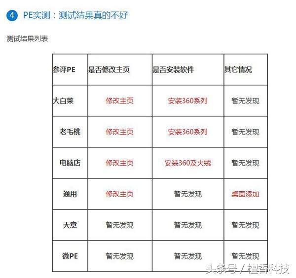 微pe安装windowsserver,pe里面的windows安装器使用方法